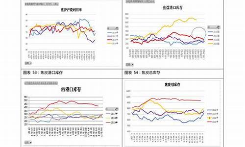 汽油价格窗口3月_汽油价格3月走势预测