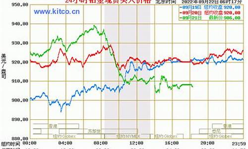 国际铂金价格最新行情,国际铂金行情分析