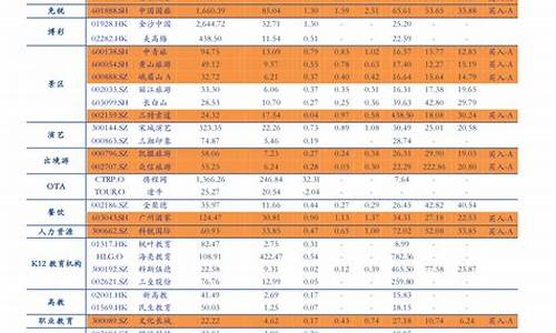 二零二零年油价_23年油价调整时间表及价格最新