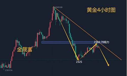 金价现在有下跌吗,目前金价有跌吗