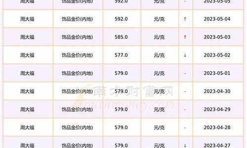 福州实体店金价查询表_福州实体店金价查询