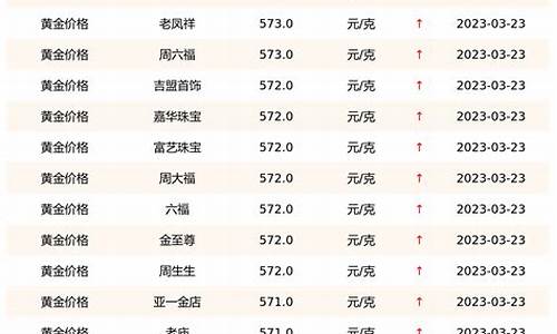 历年的金价价格查询_历年金价多少钱一克