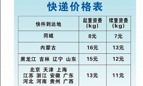 中通加急价格,中通快递协议加油价格