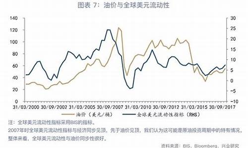 原油与油价的关系,原油与油价的关系