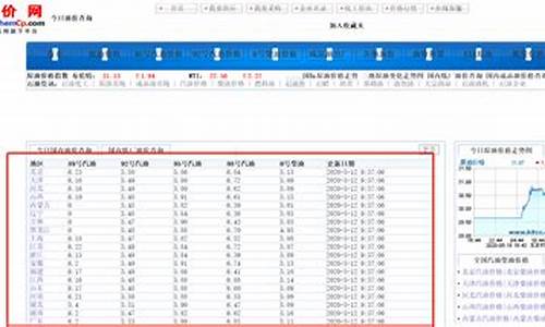 油价历史涨跌_油价历史动态查询