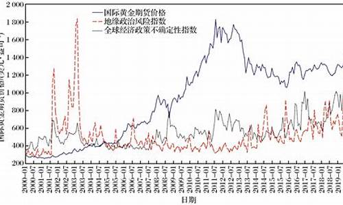 2016年国际金价走势,2016年金子价