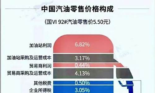 油价里面都有啥税_油价是含税价还是不含税价