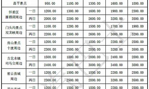 平度租车多少钱一天_平度租车押金价格