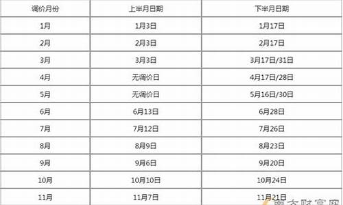 张掖最新油价_张掖油价通知时间