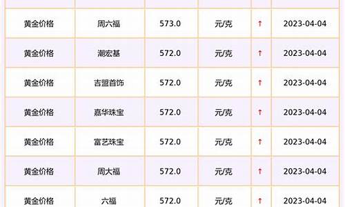 长庆金店金价查询最新价格,长庆金店金价查