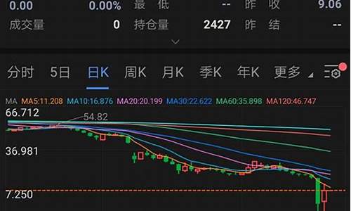 负油价用户原油宝,“负油价”只是噩梦开始