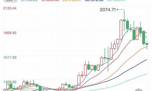 账户钯金价格持续走高的原因_账户钯金价格