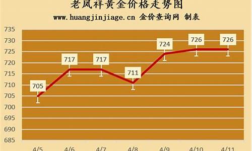 2021年乌海金店黄金价格_乌海老凤祥金