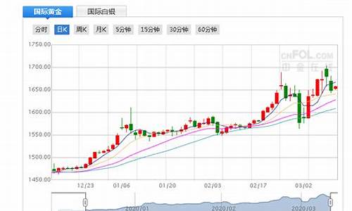 今日美期金价格行情_美广金价实时走势