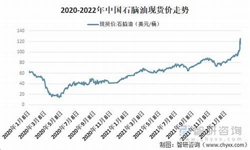 石脑油价格最新行情_抚顺石脑油价格走势