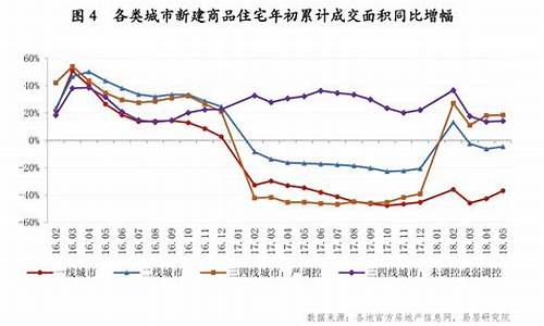 三四线城市油价高_哪个城市油价低