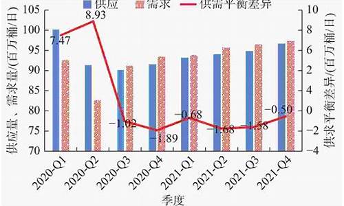 各国油价多少钱一升,各国平均的油价是多少