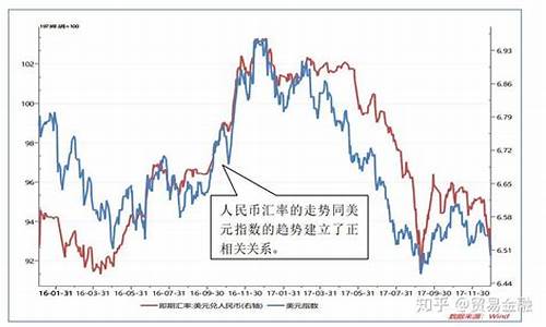 人民币汇率跟金价有关吗,人民币汇率跟金价