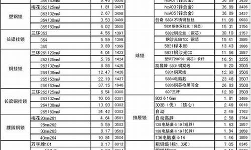 工地上的五金清单,2019工地五金价格表