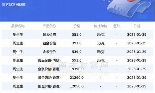 海丰今天金价查询最新信息_海丰今天金价查