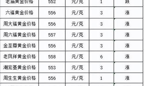 北京金价最新报价_北京金店最新金价表