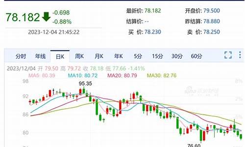 台州温岭最新油价_温岭油价调整最新消息