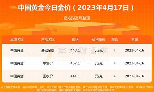 现时金价多少一克,2017年金价每克多少