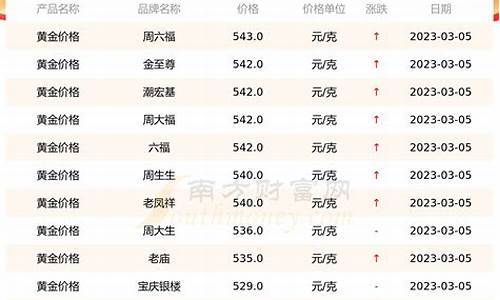 漯河实时金价查询,漯河金店最新价格多少