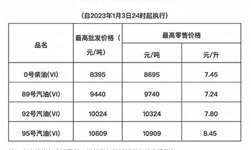 海南油价和内地油价,福建油价海南油价区别