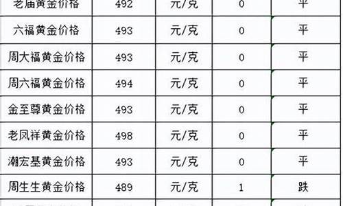 本周金价还能跌吗_下周金价调查