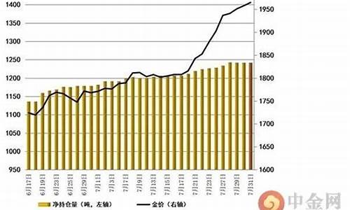 今日非农数据对黄金_非农数据金价跳水