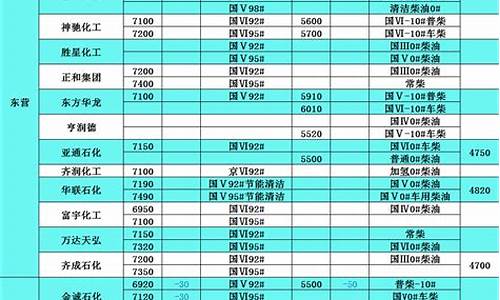 福建炼油厂柴油价格表图片_福建炼油厂柴油