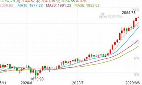 今天金价为什么大涨_今晚金价为何暴涨原因