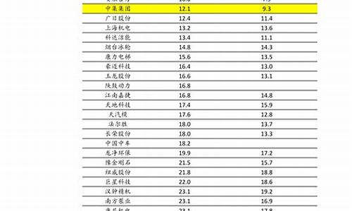 中国油价换算公式_中国油价格