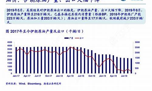 伊朗新港口出口原油价格_最新伊朗原油出口量