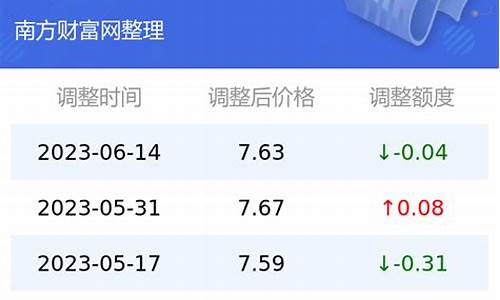 云南油价哪里查询_云南油价查询|今日油价