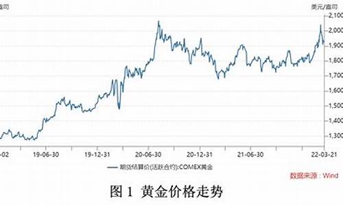 未来金价是涨还是跌_未来金价涨幅趋势如何