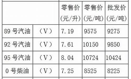 重庆大足油价_重庆大足油价92