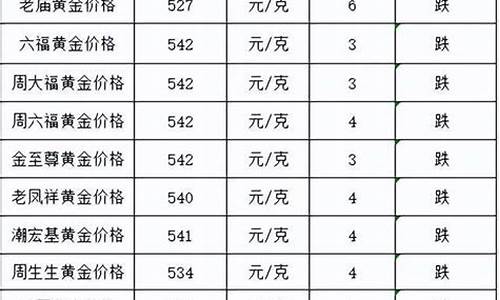 9月26号当天金价_26号金价行情