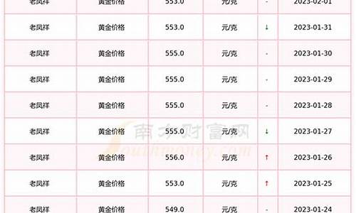 老凤祥金价2月份多少钱_老凤祥金价2月份