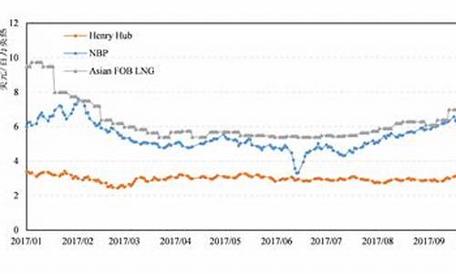 石油价格最新消息调整_石油价格走势最新消