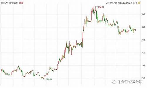 金价短线还会涨吗_金价短线还会涨吗最新消