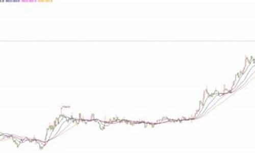 未加工黄金报价今日查询_非制造业现货金价