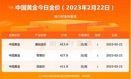 2020金价多少钱一克_2020金价多少