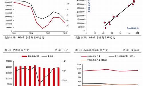 油价长效分析报告_油价长效分析报告模板