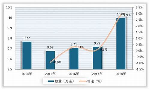 石油价格分析报告_石油价格分析报告