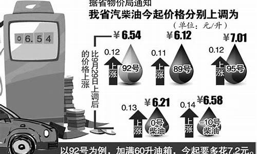 今日油价92号汽油价_今曰油价92号汽油价