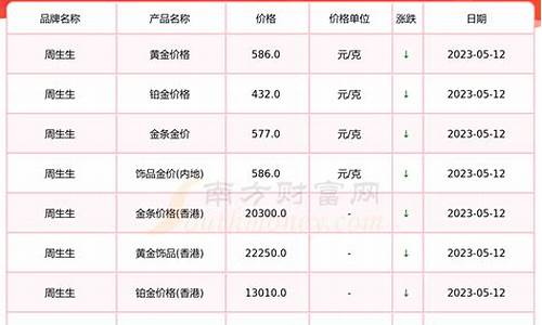 周生生等金店实时金价_周生生实时金价查询