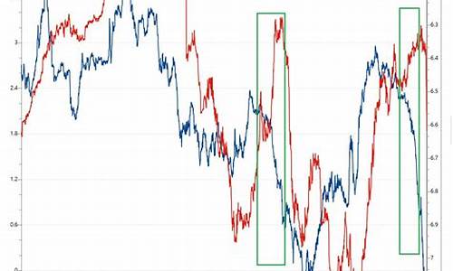 金价与人民币汇率的关系_汇率和金价的关系