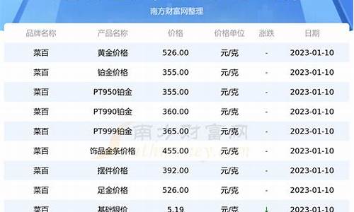 菜百黄金金价今日价格走势_菜百等金店实时金价